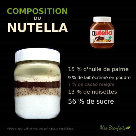 Composition Du Nutella Ingrédients Valeur Nutritionnelle Et Recette
