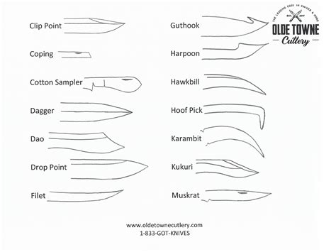 Blade Types Olde Towne Cutlery