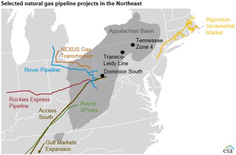 Natural Gas Pipeline Projects Lead To Smaller Price Discounts In