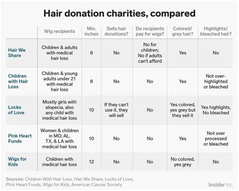 Ive Donated My Hair To Charity 4 Times Heres What You Need To Know
