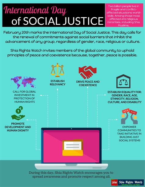 International Day Of Social Justice Shia Rights Watch