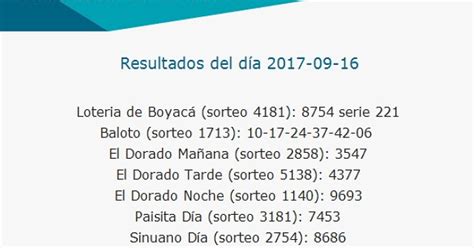 Resultado de lotería de boyacá 4357lista de premios. Resultado de la Lotería: Como jugo la lotería anoche ...