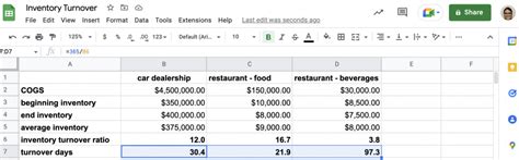How To Calculate Inventory Turnover Formula And Examples Layer Blog