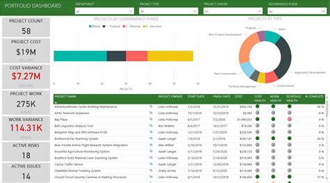 Most issues associated with the cash app dashboard are caused by an unsupported or older browser, or by a browser that needs its cash. Connect to Project Online with Power BI - Power BI ...