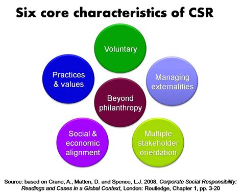 Corporate social responsibility (csr) is a company's commitment to manage the social, environmental and economic effects of its operations responsibly and in line with public expectations. What defines social responsibility for a business ...