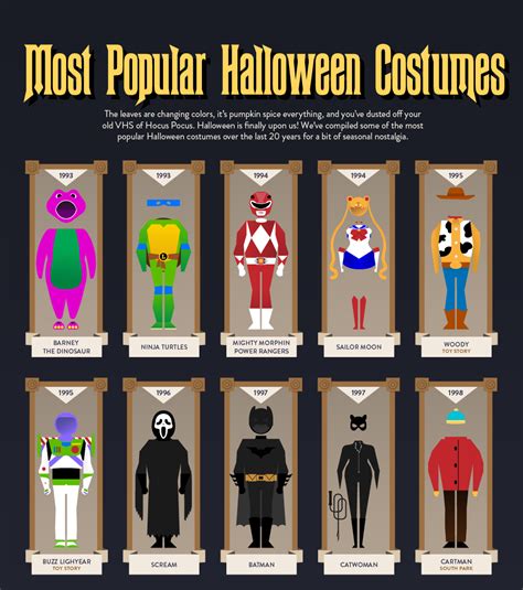 10 Most Popular Halloween Costumes