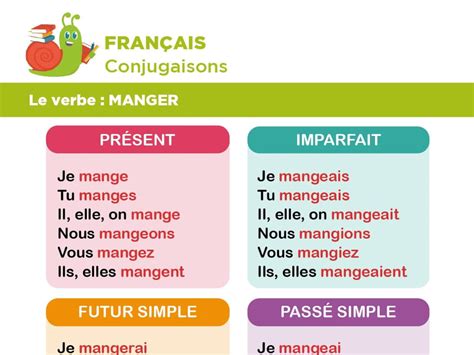 Le Verbe Manger Au Passe Compose | AUTOMASITES