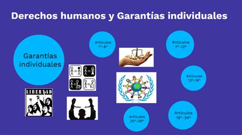 Derechos Humanos Y Garantías Individuales By Regina Jaqueline Rodriguez Gonzalez On Prezi Next