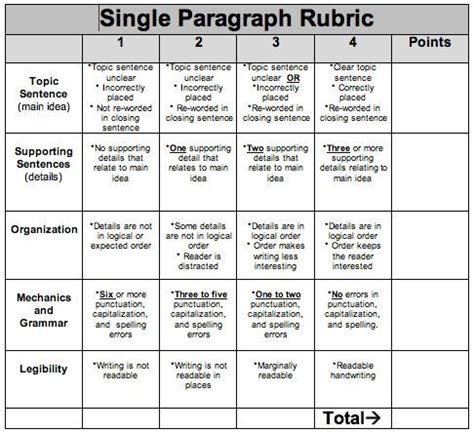 Rubrics For Writing A Paragraph Google Search Writing Rubric Middle