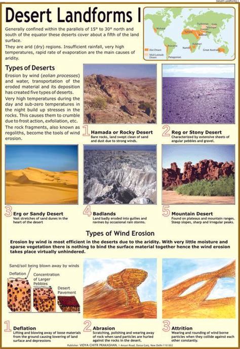 Desert Landforms Types Of Deserts And Wind Chart Geography Revision