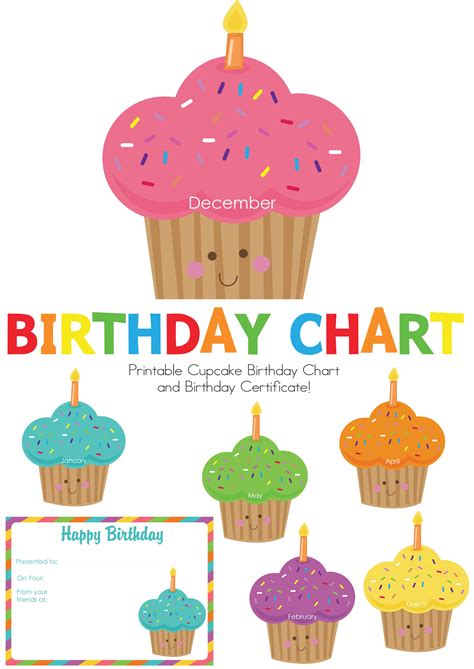 Cupcake Birthday Chart Printable Free Printable Templates