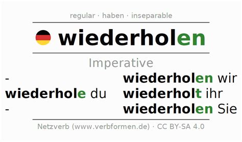 Imperative wiederholen (repeat, …) | forms, rules, examples, translation, definition, exercises ...