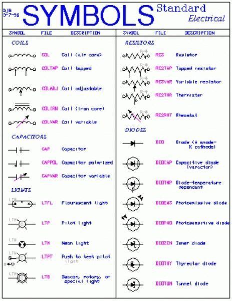 Building Electrical Wiring Diagram Symbols
