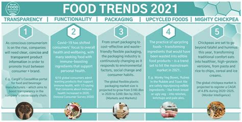 A Look At 2021 Food Trends Part 1 Cooks Delight