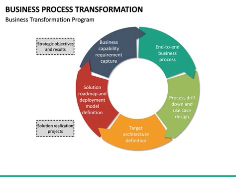 Business Process Transformation PowerPoint Template | SketchBubble