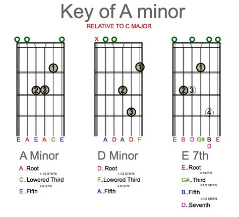 Beginner Guitar Lesson Online 8