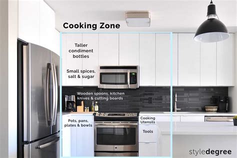 Kitchen Zoning Guide Stylemag Style Degree