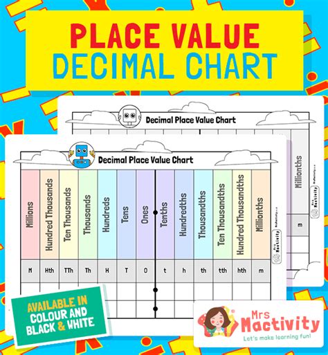 Place Value Money Chart