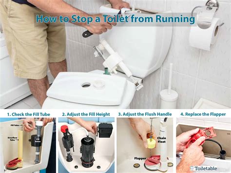 Toilet Running Guide Of Toiletable