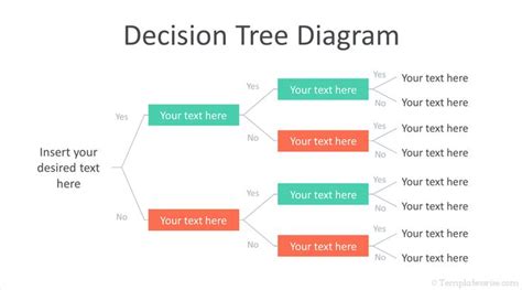 Decision Tree Powerpoint Template Decision Tree Tree Diagram