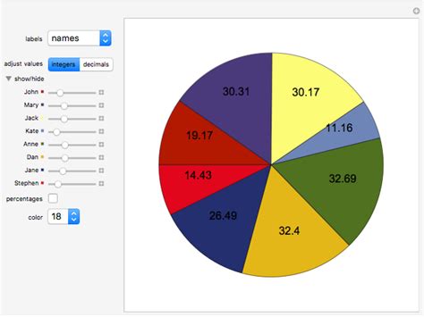 Pie Charts - Wolfram Demonstrations Project