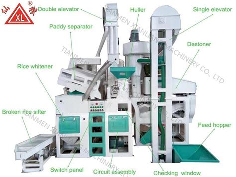Ltd in china @aliyun.com mail. China Complete Set 1 Ton Per Hour Complete Set Rice Mill ...