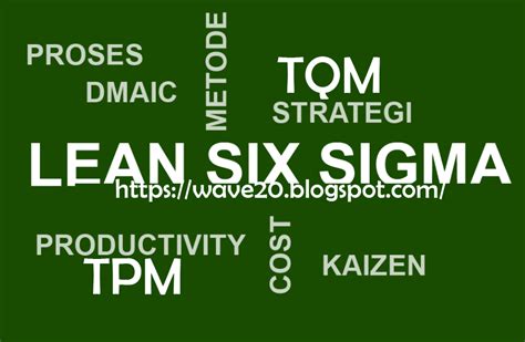 Metodologi And Konsep Lean Six Sigma Wave20 Lean