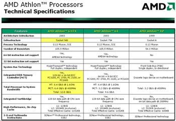 Amd ryzen, intel core, apple. AMD's Newest Speed King - FX-53 - Legit Reviews Introduction: