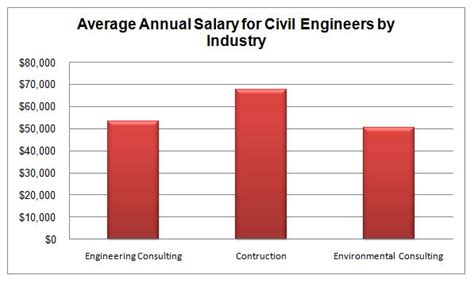 What Makes You Join Civil Engineering Nshm Knowledge Campus