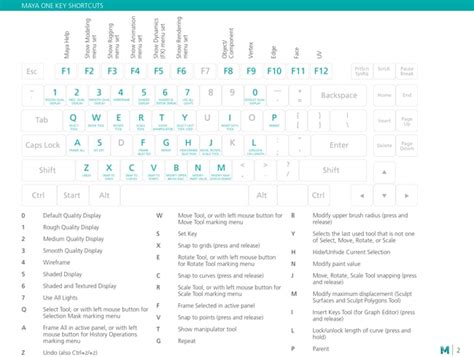 Maya Keyboard Shortcuts Hotkeys And Commands Guide Autodesk