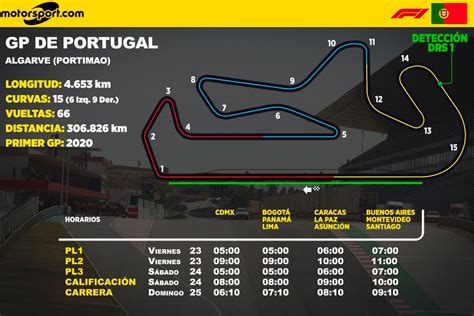 Gp De Portugal De F1 En Portimao Horarios Y Toda La Información