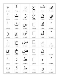 See more ideas about arabic quotes, quotes, arabic tattoo. 18 Arabic Symbols And Meanings Tattoos ideas | symbols and ...