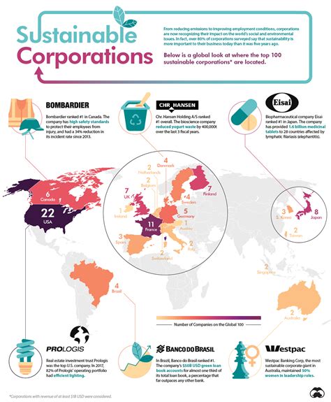 Mapped The Countries With The Most Sustainable Corporations