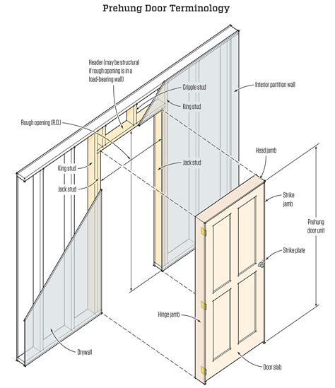 Installing A Prehung Door Jlc Online Doors Interiors