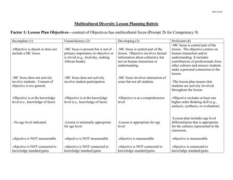 Lesson Plan Template With Standards And Objectives