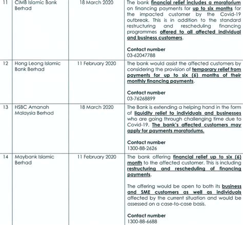 Seperti yang telah diumum oleh menteri kewangan, bantuan bayaran balik bersasar dan lanjutan. 11 Bank Tawar Moratorium, Boleh Tangguh Bayar Pinjaman 6 ...