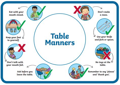Table Manners Images For Ppt