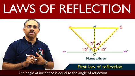 Laws Of Reflection Light 10th Physics Cbse Ncert Class 10 X