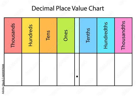 Decimal Place Value Chart Blank Template Worksheet Clipart Image Hazır