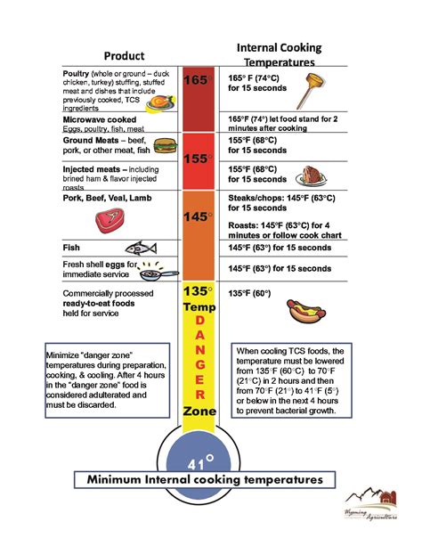Free Rhode Island Cooking Temperature Guide Labor Law Poster 2021 Vrogue
