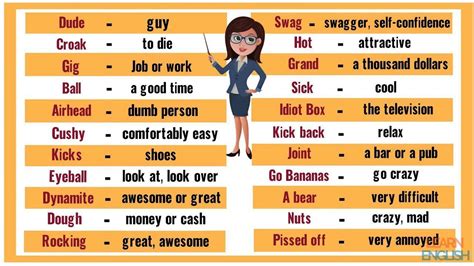 Slang Words Popular English Slang Words And Their Meanings That