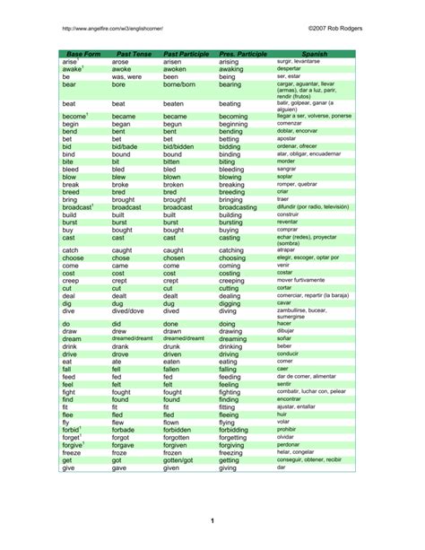 Irregular Verbs List With Spanish Translation