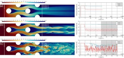 Turbulence Model Free Approach For Predictions Of Air Flow Dynamics And