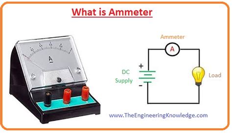 What Is Ammeter Construction Working Types And Applications The