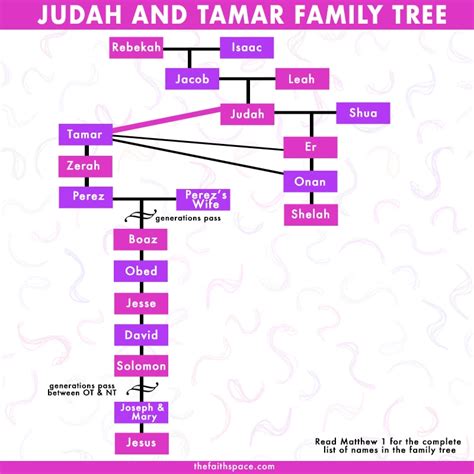 The Story Of Tamar In The Bible 7 Lessons We Can Learn The Faith Space