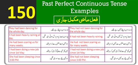 Past Perfect Continuous Tense Examples With Urdu Translation Best