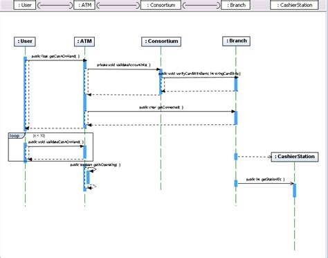 Uml Creating Sequence Diagrams