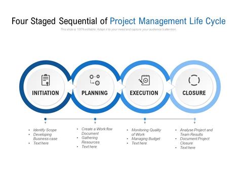 The Project Life Cycle Phases With Templates For Each Stage Venngage