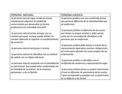 Cuadro Comparativo De Persona Naturaly Juridica PERSONA NATURAL