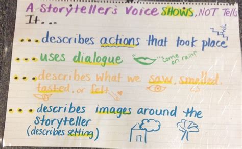 Writing Voice Anchor Chart 4th Grade Writing Writing Instruction